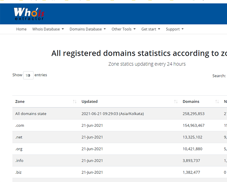 Whois Extractor